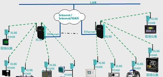 智能制造工廠生產(chǎn)車間無線數(shù)據(jù)采集系統(tǒng)解決方案與互聯(lián)網(wǎng)數(shù)據(jù)服務(wù)